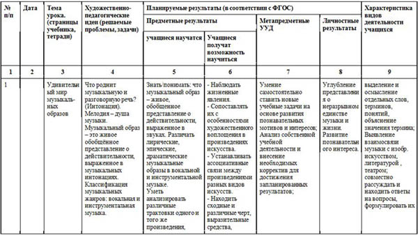 Тематическое планирование по фгос. Календарно тематический план в музыкальной школе. Календарно-тематическое планирование по Музыке. Тематический план уроков музыки.. Тематическое планирование по Музыке.