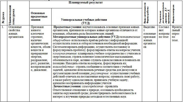 Технологическая карта по фгос по биологии 6 класс пономарева