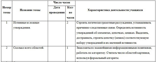 Тематическое планирование информатика 2 класс