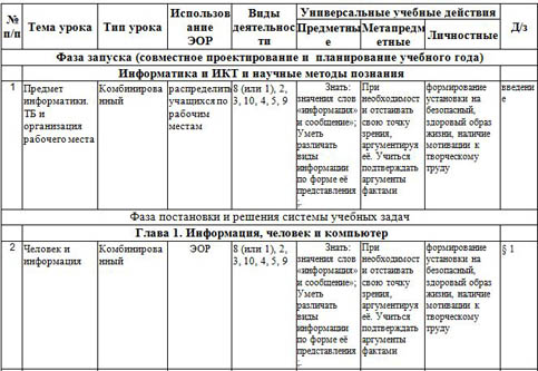 КТП информатика 3 класс