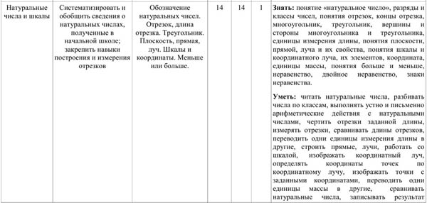 КТП матемтаика 5-9 классы