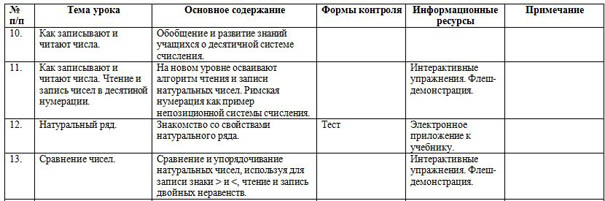 тематическое планирование математика 5 класс