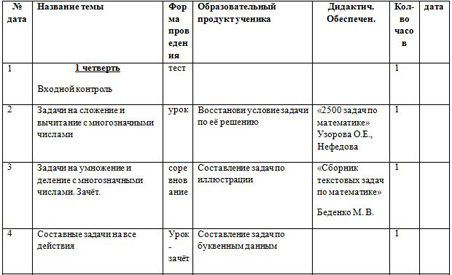 Тематическое планирование курса для начальных классов практикум решения задач