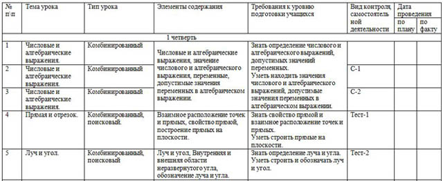 КТП математика 7 класс