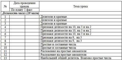 КТП математика 6 класс