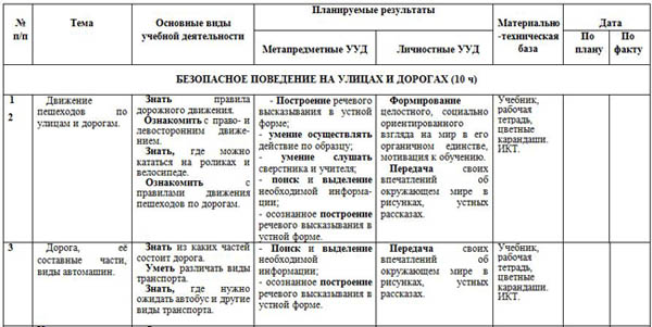 План работы по обж в средней группе на год по фгос