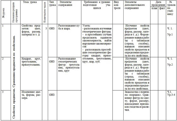 КТП матемтаика 1 класс