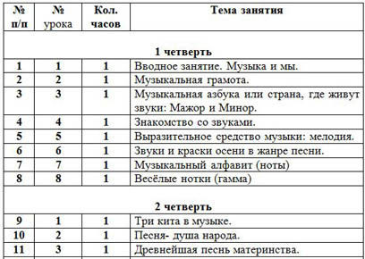 Программа внеурочной деятельности Растём с музыкой