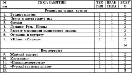 тематическое планирование программы русское искусство