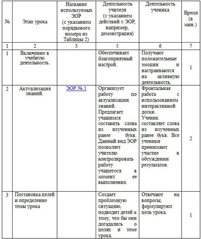 структура урока литературы Согласная буква Б