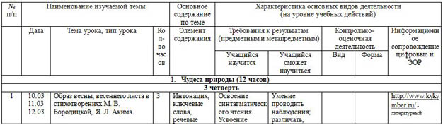 КТП литературное чтение 1 класс