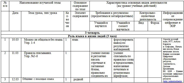 КТП русский язык 1 класс