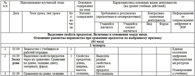 КТП математика 1 класс