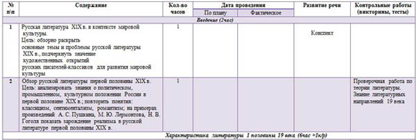 КТП литература 10 класс