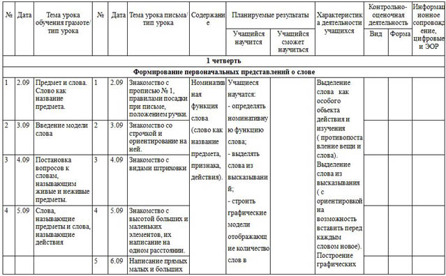 КТП обучение грамоте 1 класс