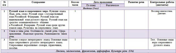 КТП русский язык 10 класс