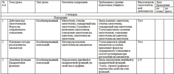 КТП математика 10 класс