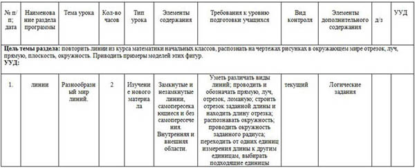 КТП математика 5 класс