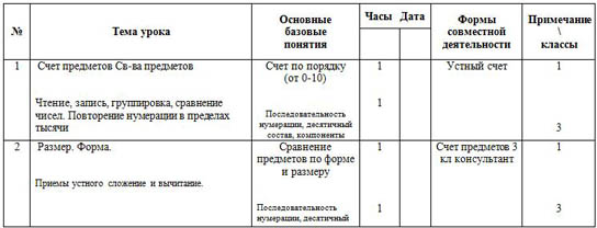 КТП математика малокомплектная школа 1, 3 классы