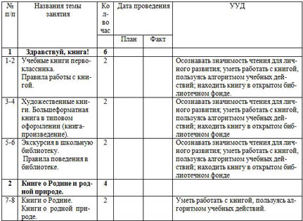 Тематическое планирование кружка в мире книг