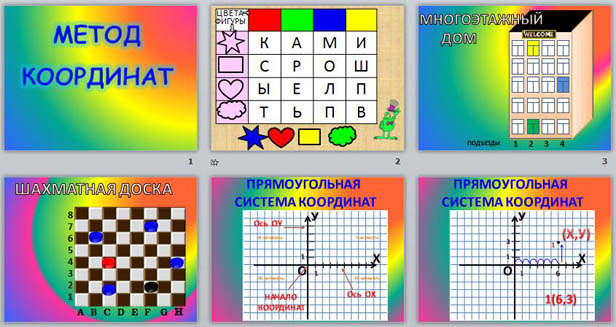 Презентация Метод координат