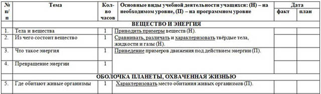 КТП окружающий мир 3 класс