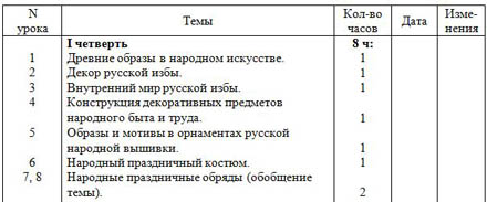 КТП ИЗО 5-8 классы