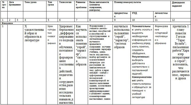 Литература 7 класс темы уроков