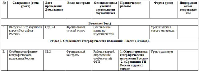 КТП география 8 класс