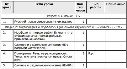 Тематическое планирование 8 класс