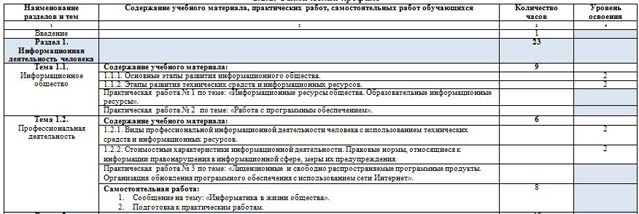 КТП информатика для СПО