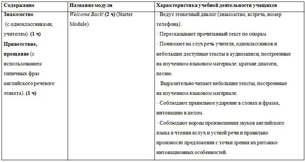 Тематическое планирование английский язык 3 класс