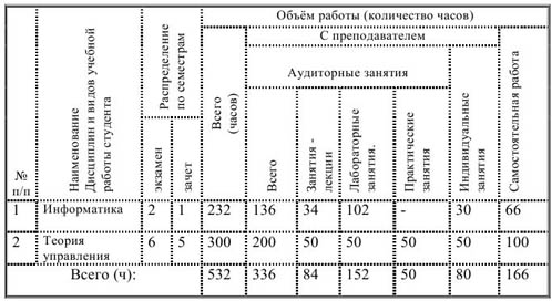 Практическая работа по информатике 9 класс электронные таблицы excel построение диаграмм