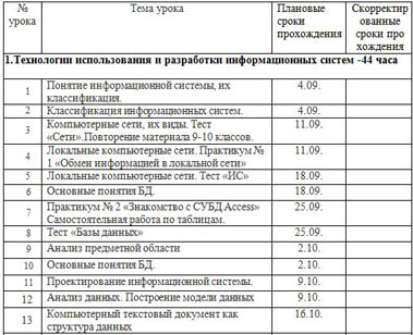 КТП информатика 11 класс