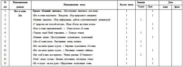 КТП внеурочная деятельность Почемучка