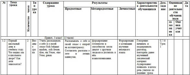 Календарно тематический план по немецкому языку 5 класс