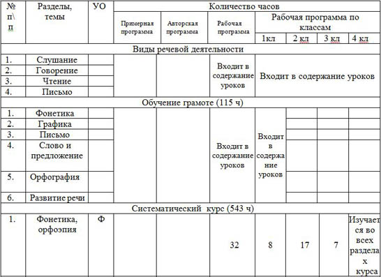 рабочая программа по русскому языку 1-4 классы