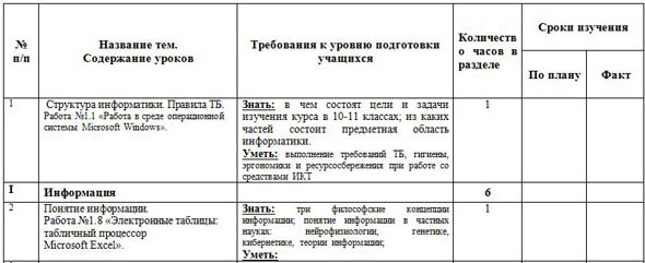 КТП информатика 10 класс