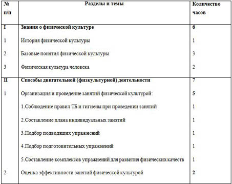 Тематический план по физической культуре 6 класс