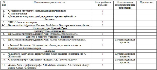 КТП по литературе 6 класс