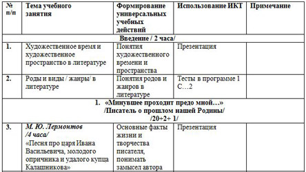 План расул гамзатов 7 класс литература