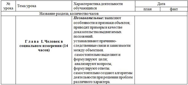 КТП по обществознанию 6 класс