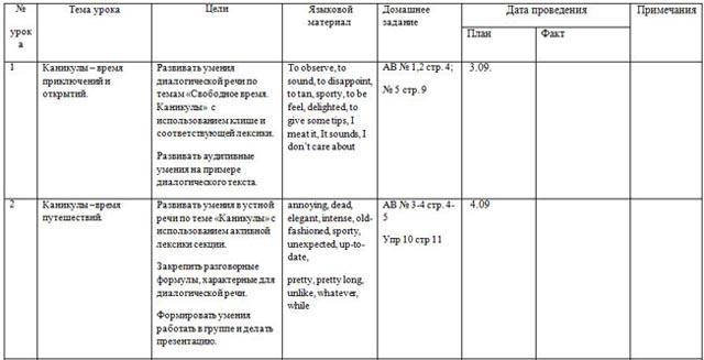 КТП по английскому языку 9 класс