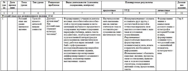 Поурочные планы 9 класс русский язык ладыженская фгос