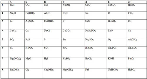 Дидактическая карточка с заданиями по химии