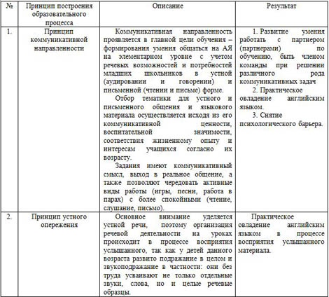 рабочая программа по английском языку