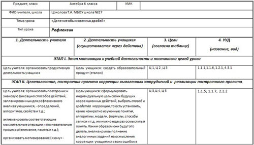 Технологическая карта урока по математике Деление обыкновенных дробей