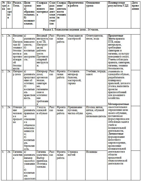 КТП по технологии 5 класс