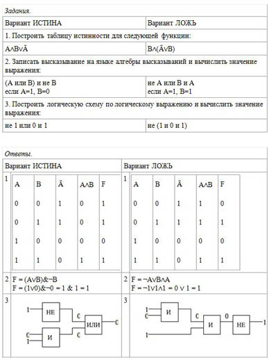 Контрольная по логике 10 класс информатика
