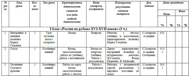 КТП по истории России 7 класс